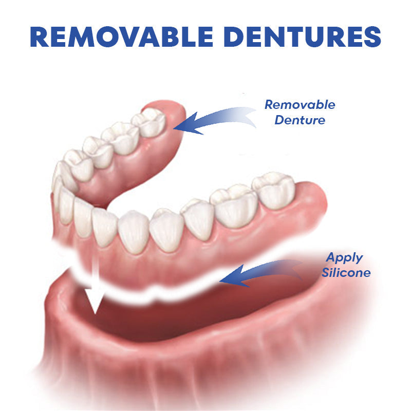🔥 Denture fixation adhesive🔥
