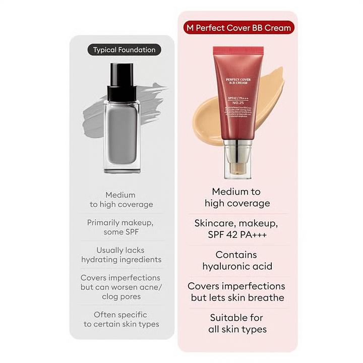M Perfect Cover BB Cream SPF 42 PA+++(50ml)