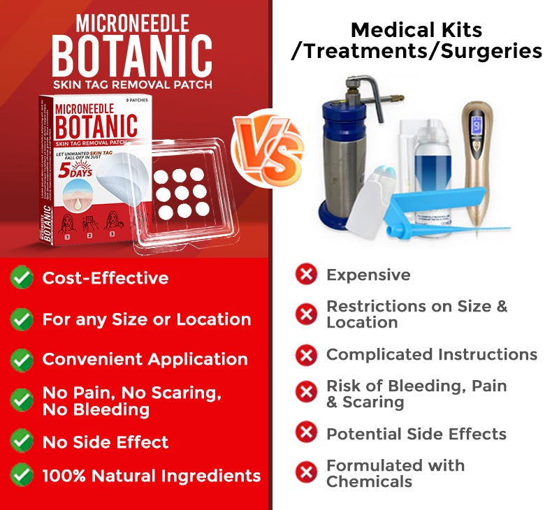 🔥MicroNeedle Botanic Skin Tag Removal Patch 🇺🇸 Made in the USA⏰