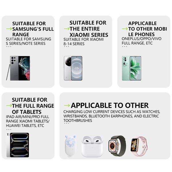🌎3 in 1 GaN Charger,Scalable 80W MAX fast charger module with Type-C cable and 1 USB p🌎orts