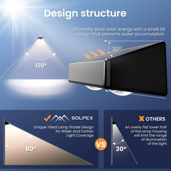 Hot Sale Promotion Solar Fence Lights Outdoor