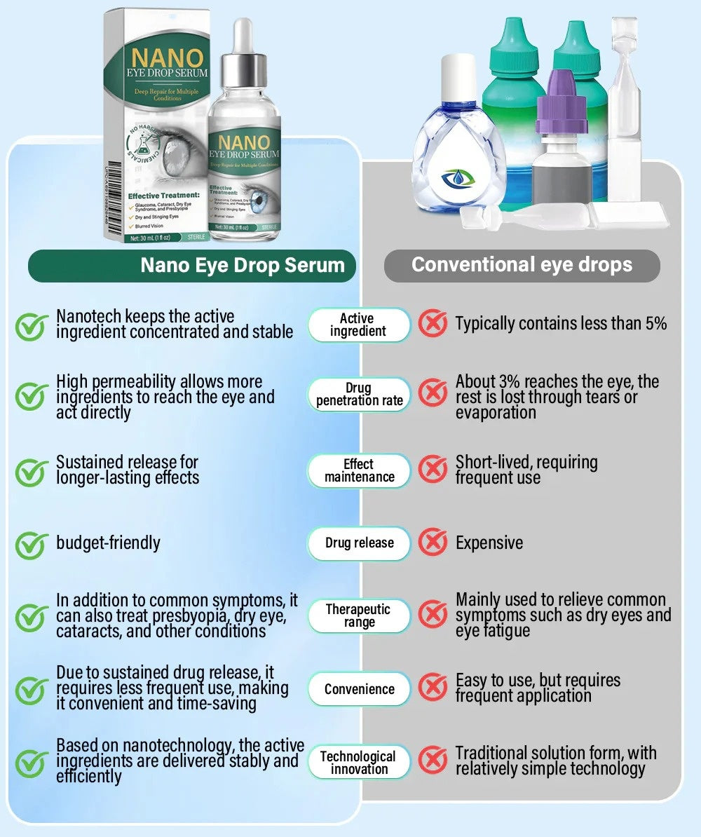 đ„Nano Eye Drops Serum
