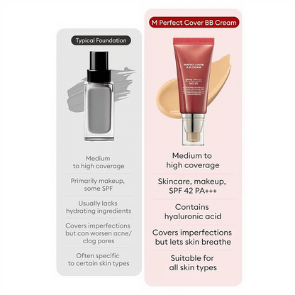 M Perfect Cover BB Cream SPF 42 PA+++(50ml)