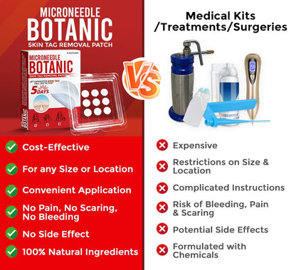 🔥MicroNeedle Botanic Skin Tag Removal Patch 🇺🇸 Made in the USA⏰