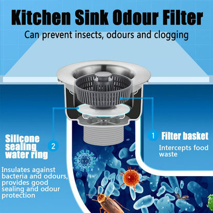 🔥New Upgraded Sink Bounce Core Drain Strainer
